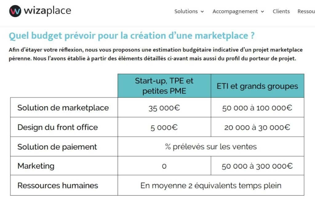 Créer une Marketplace : les 3 meilleures solutions possibles 1 Budget d'une Marketplace chez Wizaplace