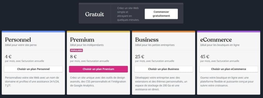 Différence entre WordPress.COM et WordPress.ORG 1 prix wordpress